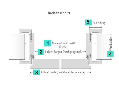 2 Zimmert_C3_BCren-richtig-messen-T_C3